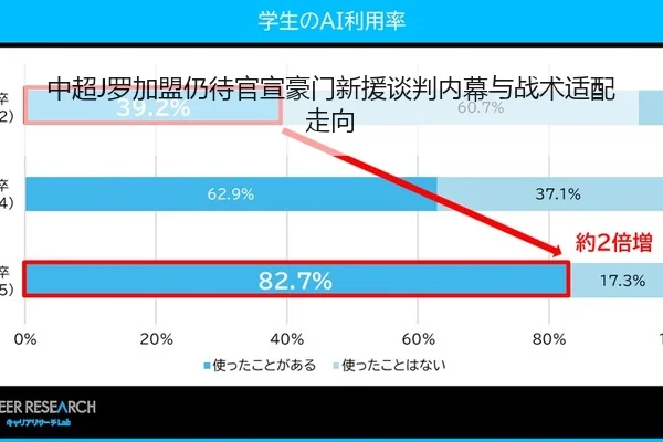 中超J罗加盟仍待官宣豪门新援谈判内幕与战术适配走向